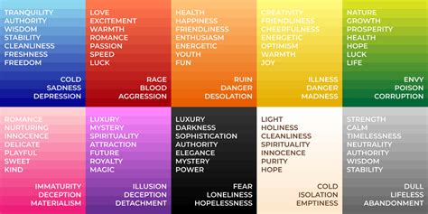 in the history of art, the color black has often symbolized darkness and mystery; how does this association influence modern art movements?