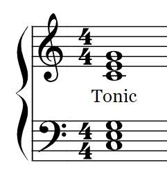 tonic music definition: Exploring the Harmonic Core and Its Divergent Expressions in Musical Compositions